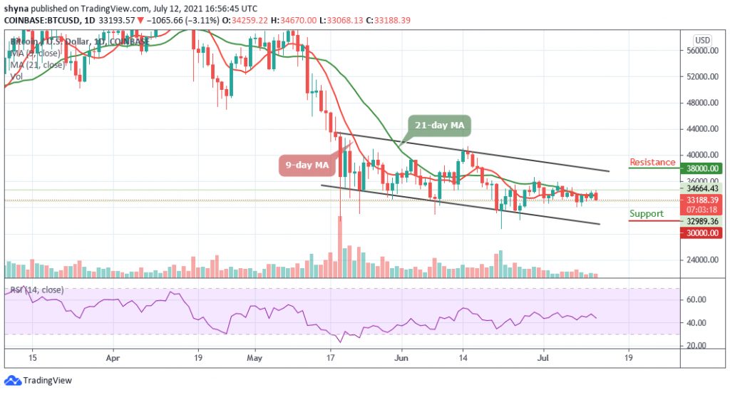 BTCUSD_1D_12072021