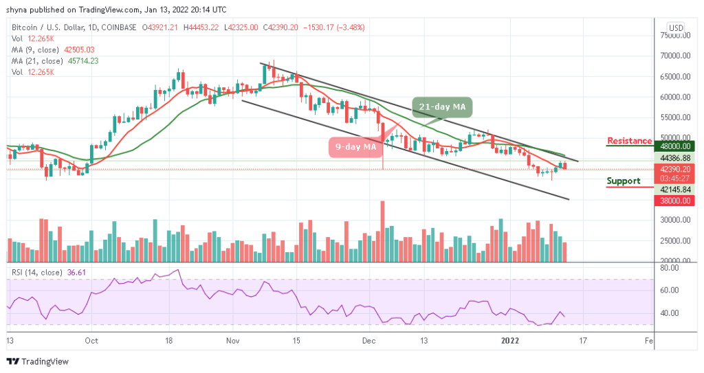 BTCUSD_1D_13012022