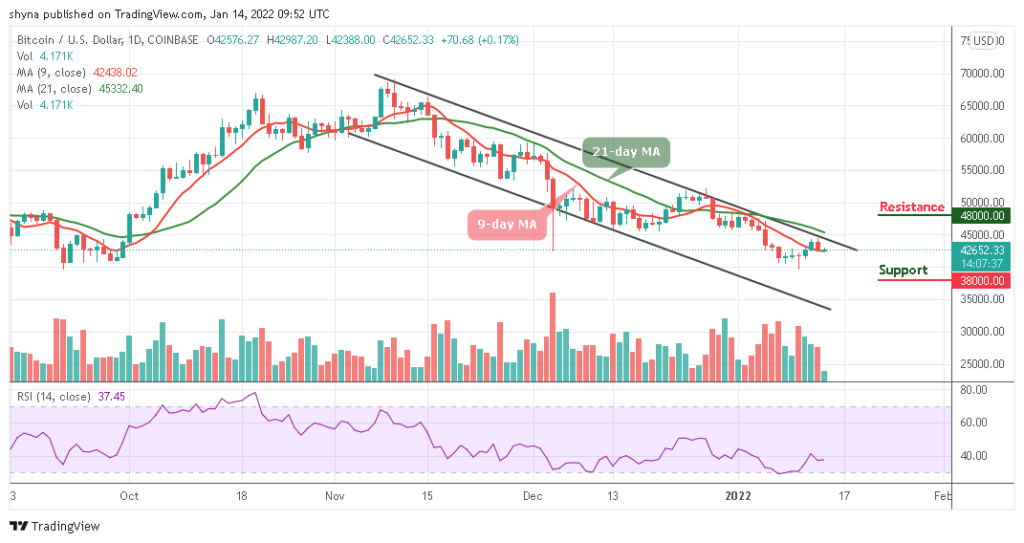 BTCUSD_1D_13012022_b