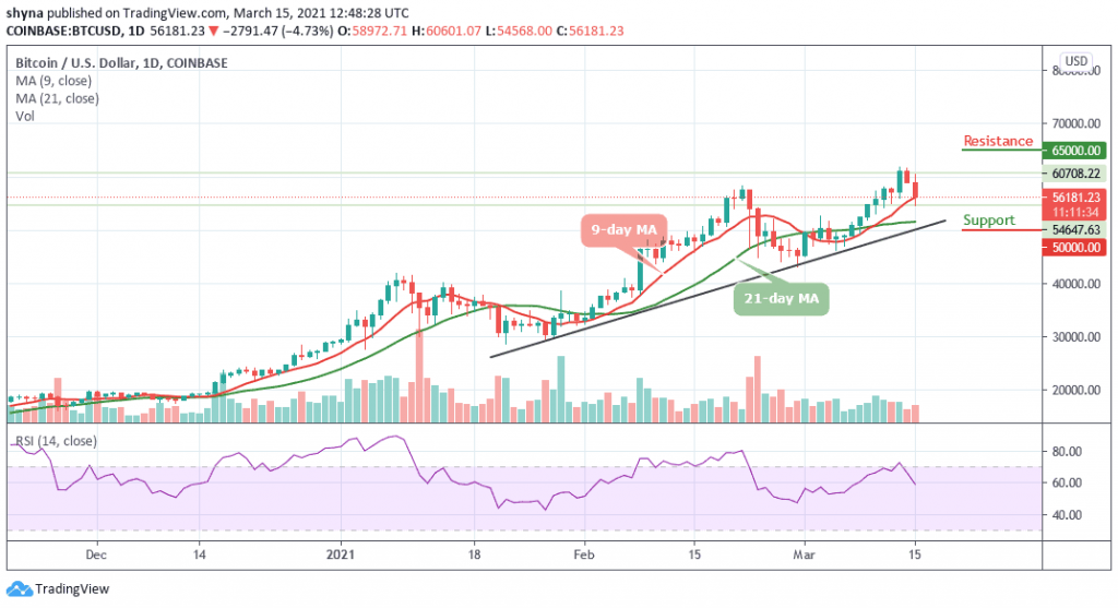 BTCUSD_1D_13032021