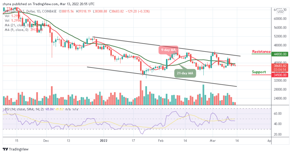 BTCUSD_1D_13032022