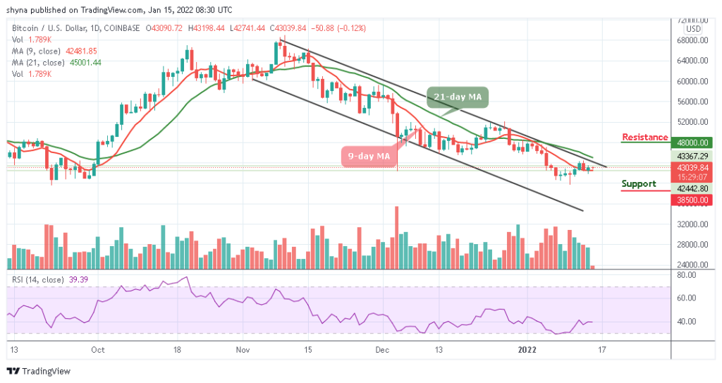 BTCUSD_1D_14012022_b