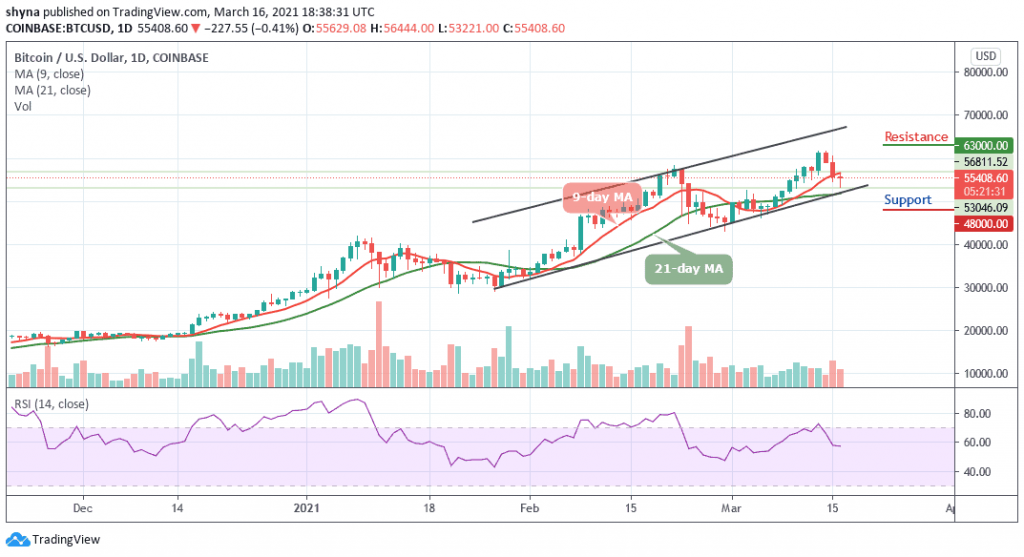 BTCUSD_1D_14032021