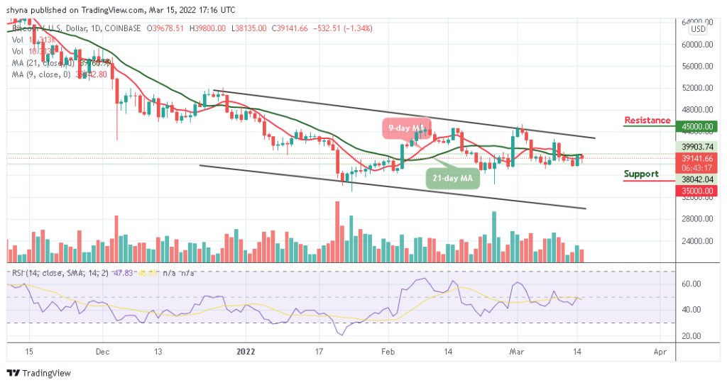 BTCUSD_1D_14032022_b