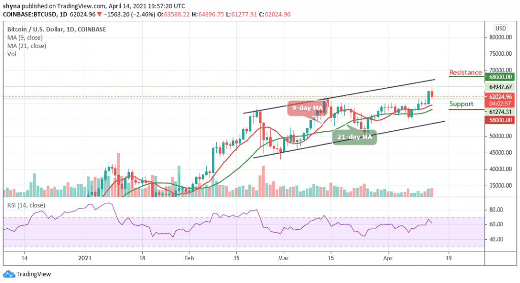 BTCUSD_1D_14042021