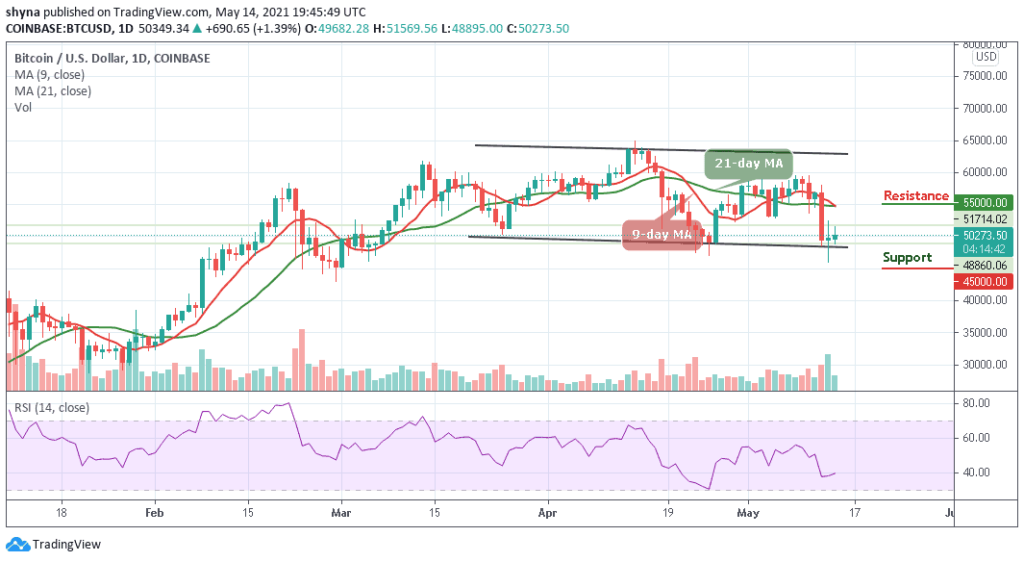 BTCUSD_1D_14052021