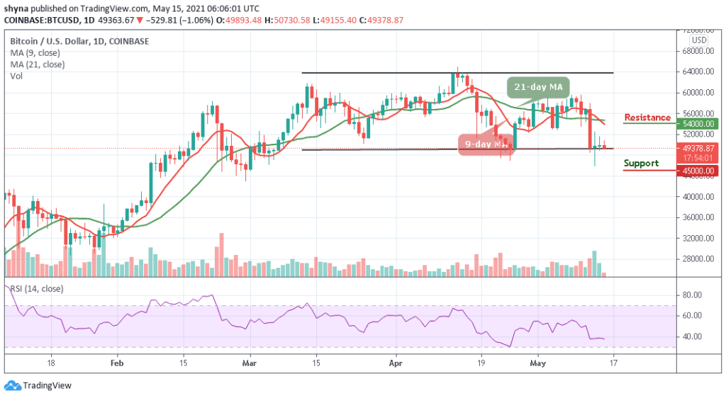 BTCUSD_1D_14052021_b