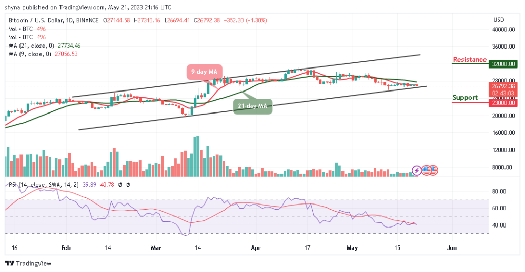 BTCUSD_1D_14052023