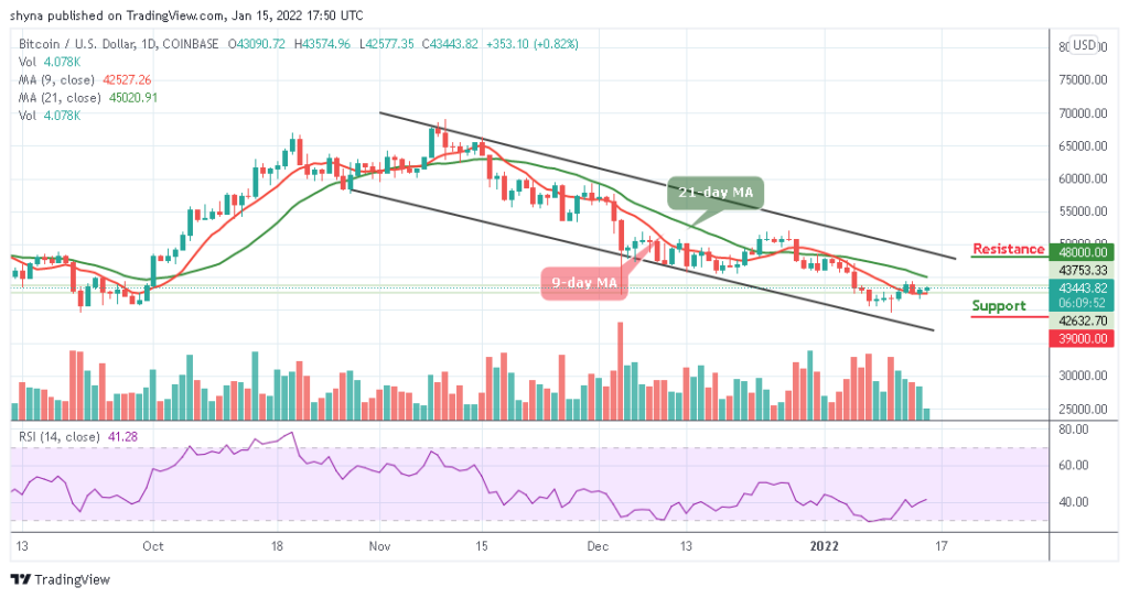 BTCUSD_1D_15012022