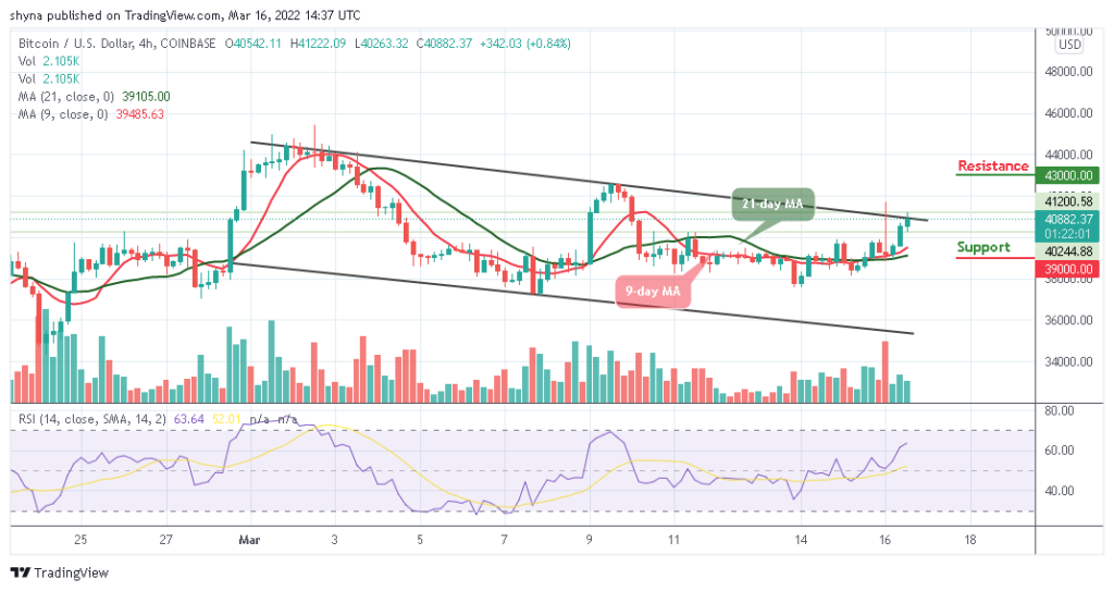 BTCUSD_1D_15032022