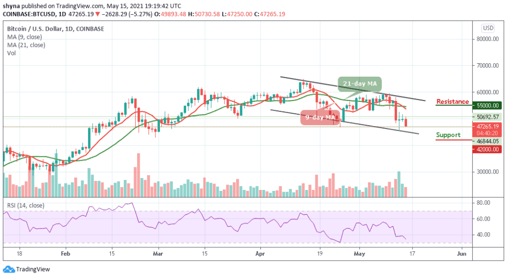 BTCUSD_1D_15052021