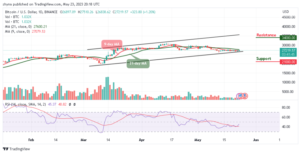 BTCUSD_1D_15052023