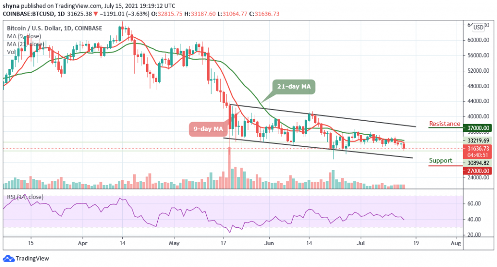 BTCUSD_1D_15072021