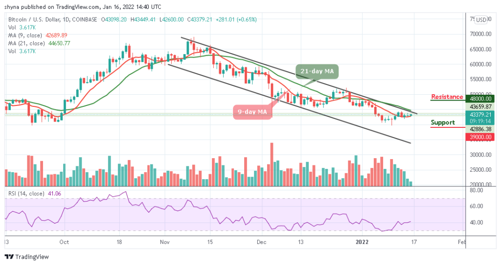 BTCUSD_1D_16012022