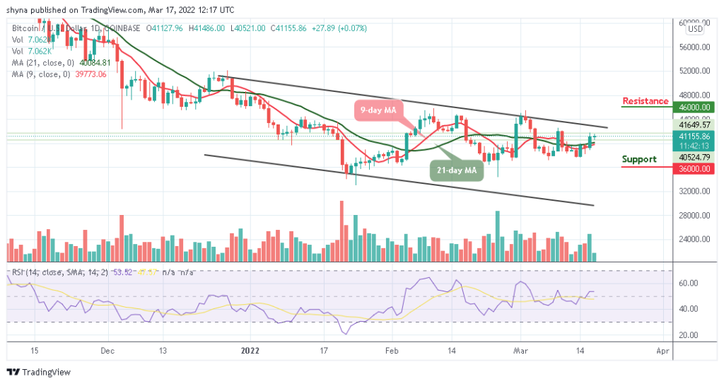 BTCUSD_1D_16032022