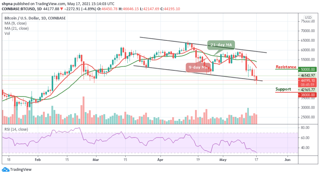 BTCUSD_1D_16052021