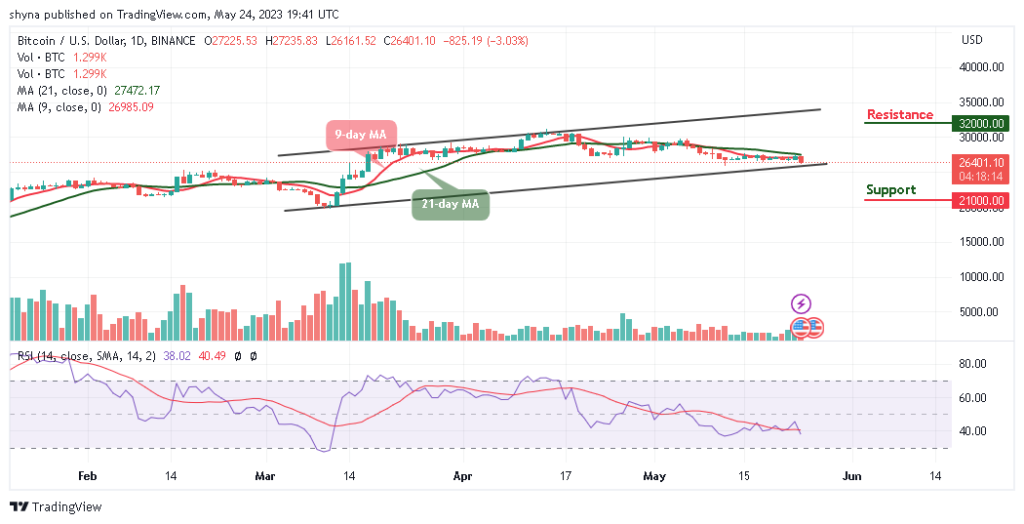 BTCUSD_1D_16052023