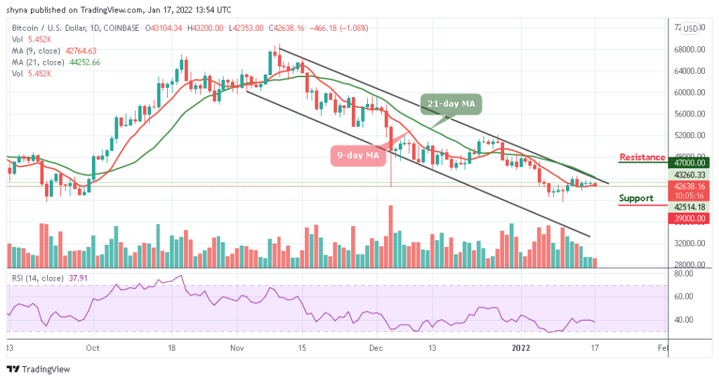 BTCUSD_1D_17012022