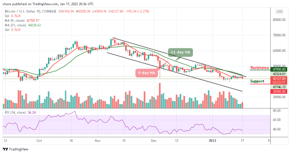 BTCUSD_1D_17012022_b