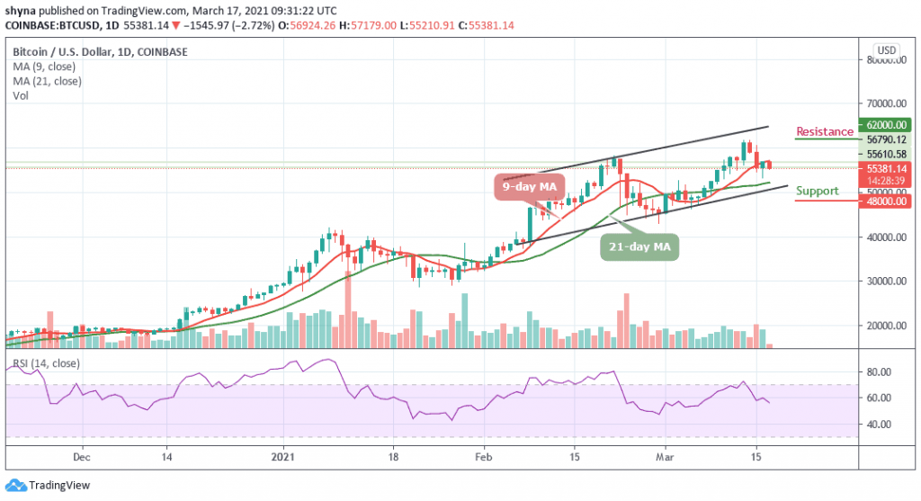 BTCUSD_1D_17032021