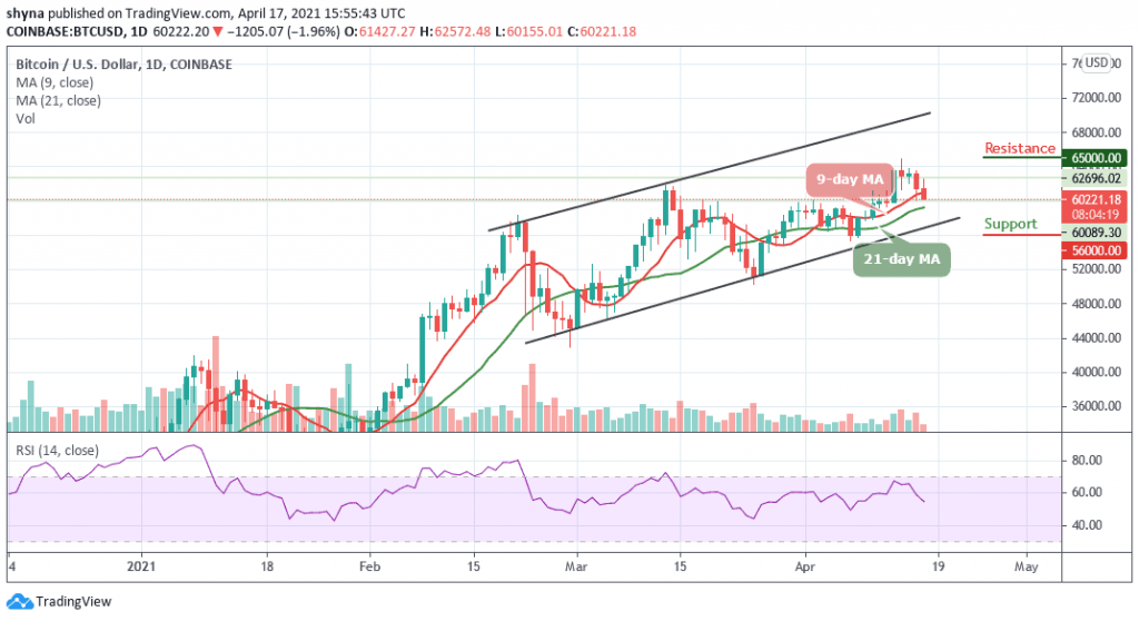 BTCUSD_1D_17042021