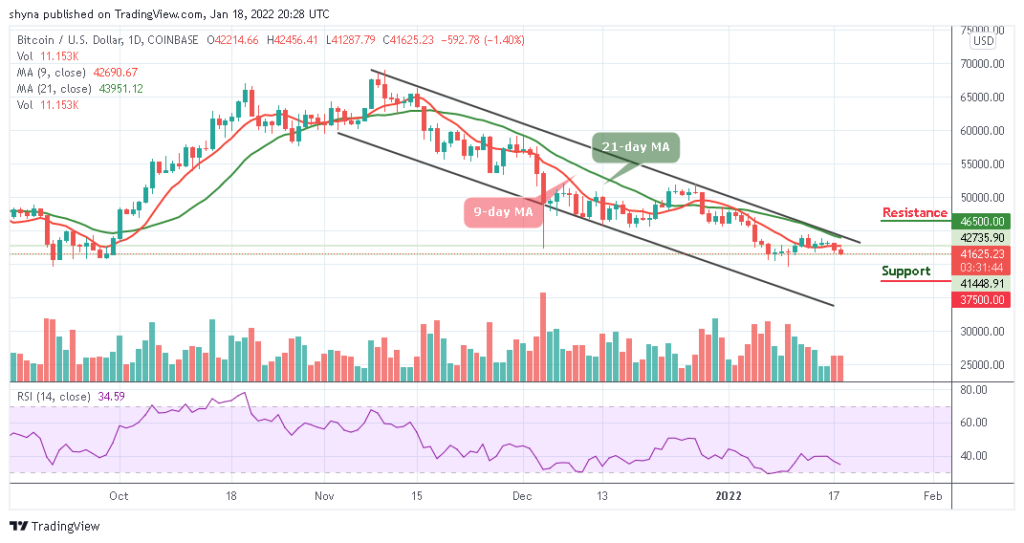 BTCUSD_1D_18012022