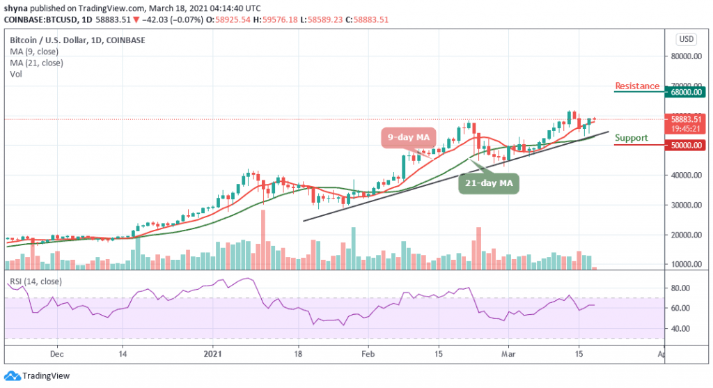 BTCUSD_1D_18032021