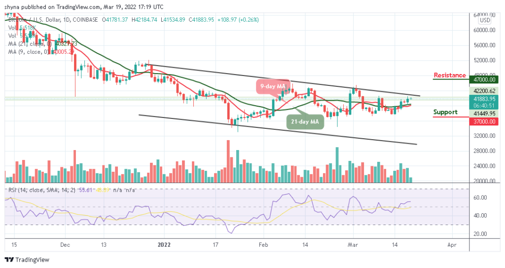 BTCUSD_1D_18032022