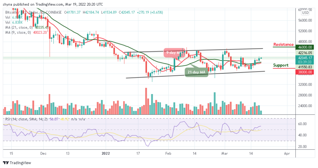 BTCUSD_1D_18032022_b