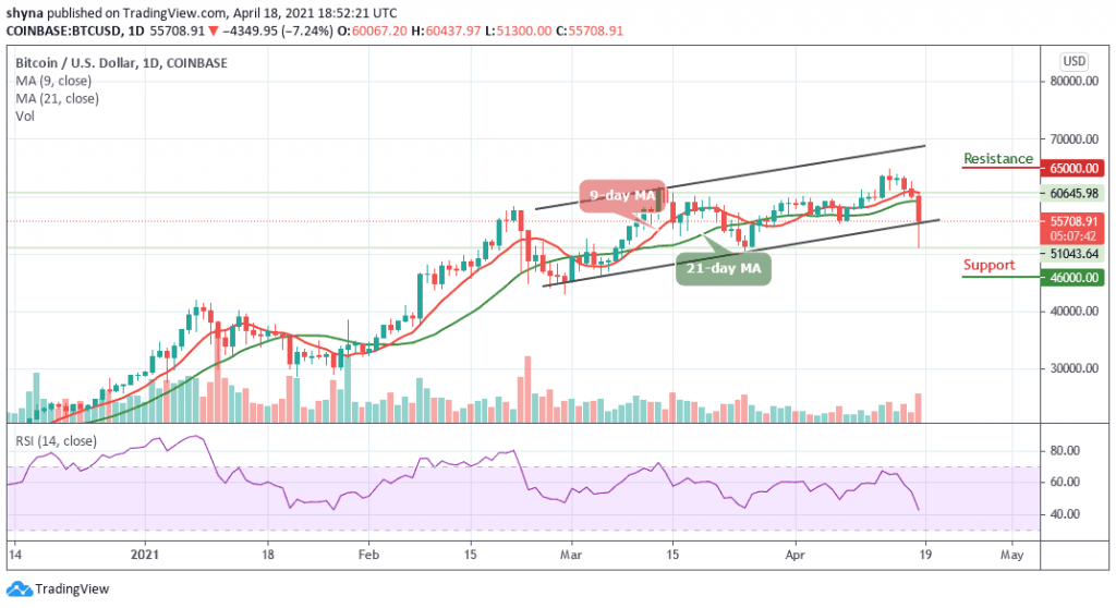 BTCUSD_1D_18042021