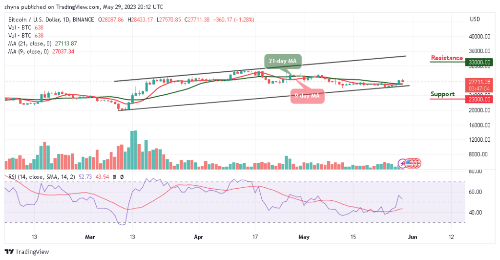 BTCUSD_1D_18052023