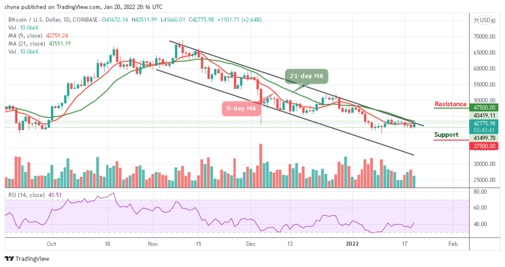 BTCUSD_1D_19012022_b