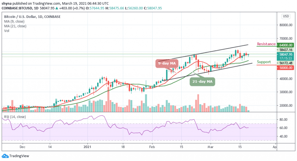 BTCUSD_1D_19032021