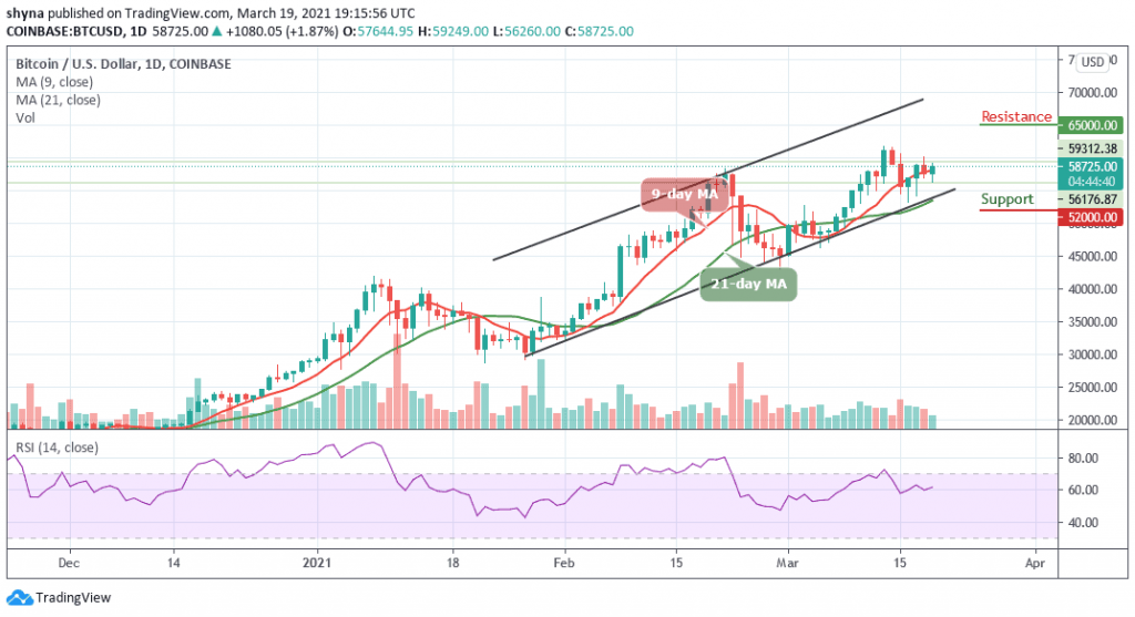 BTCUSD_1D_19032021_b