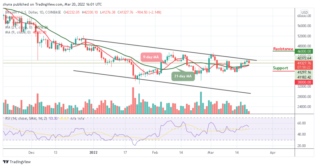 BTCUSD_1D_19032022