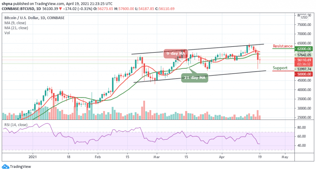 BTCUSD_1D_19042021_b