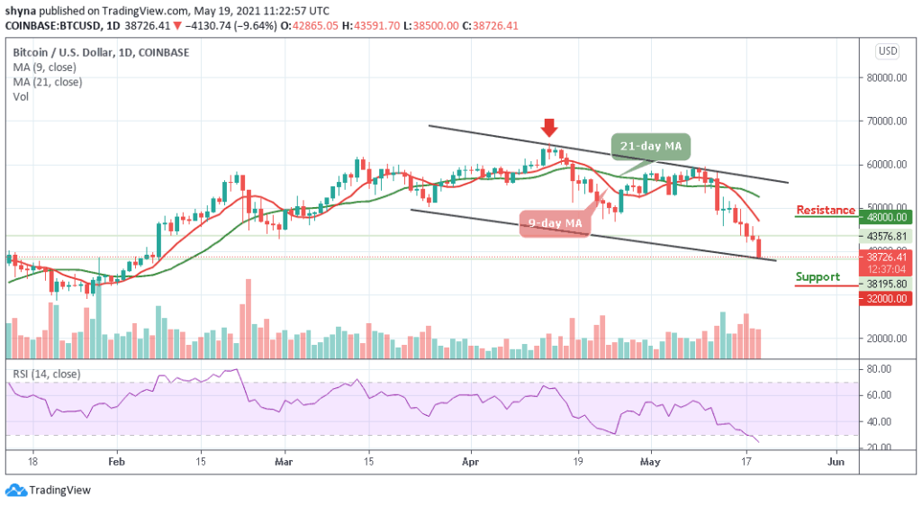 BTCUSD_1D_19052021