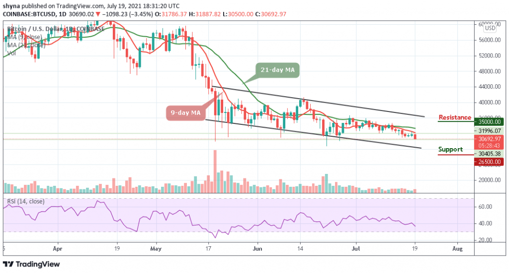 BTCUSD_1D_19072021