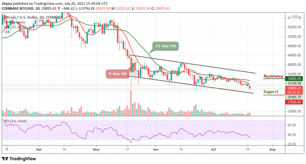 BTCUSD_1D_19072021_b