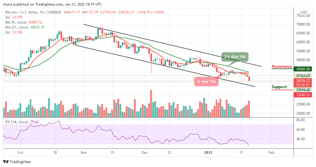 BTCUSD_1D_20012022