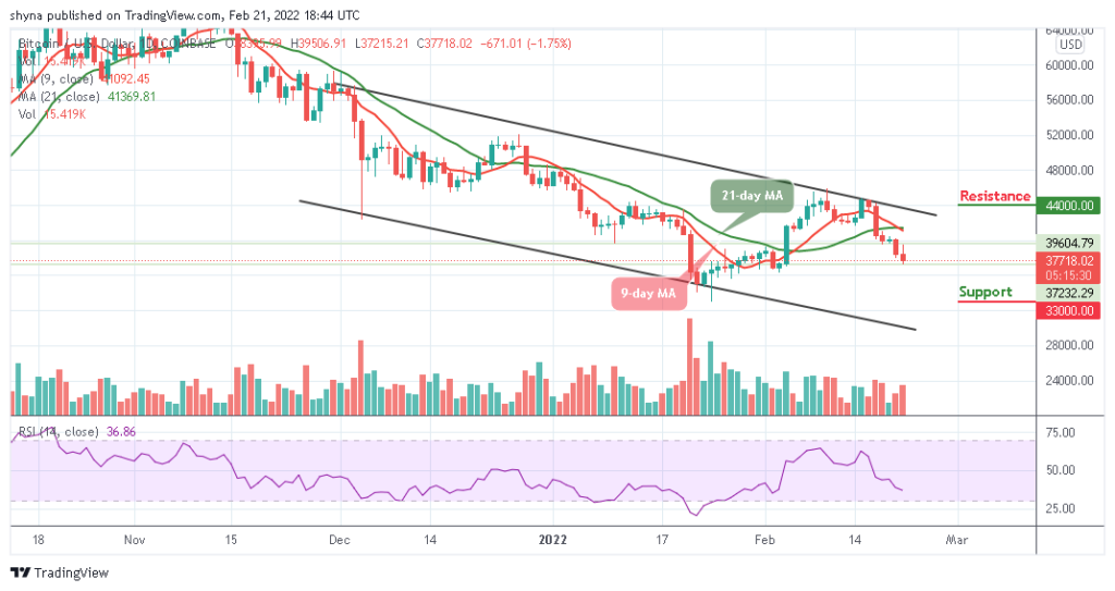 BTCUSD_1D_20022022