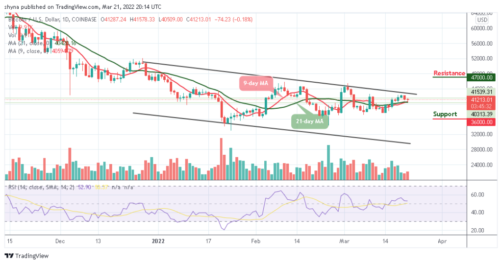 BTCUSD_1D_20032022