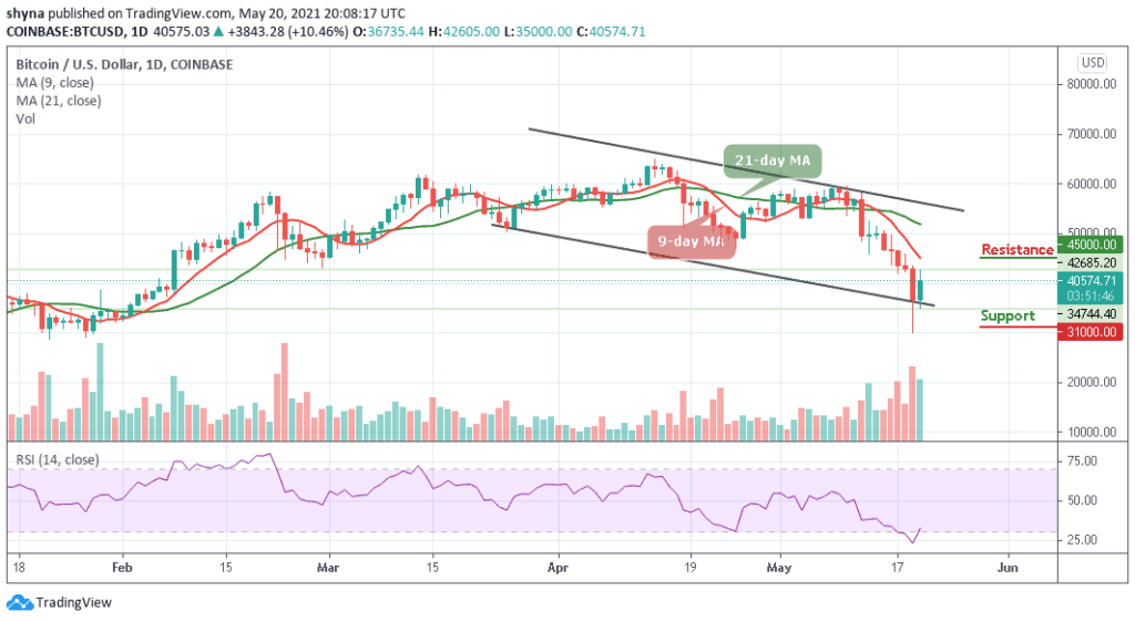 BTCUSD_1D_20052021_b