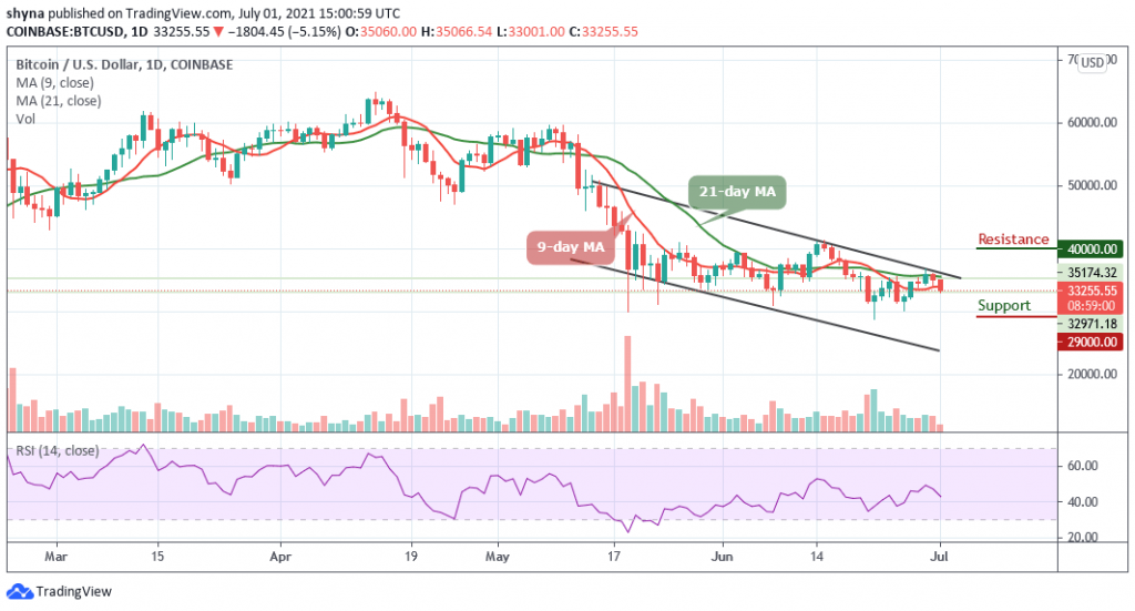 BTCUSD_1D_2021