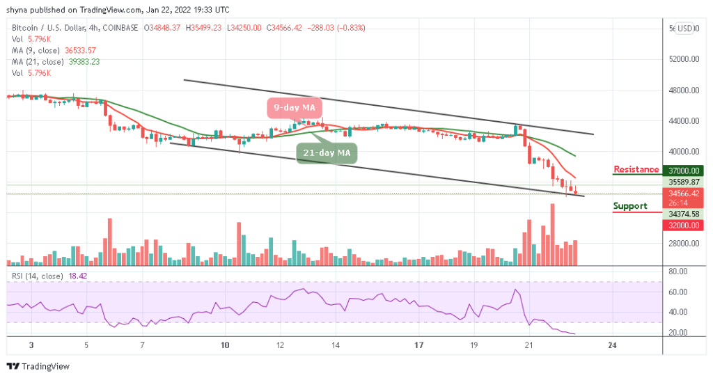 BTCUSD_1D_21012022