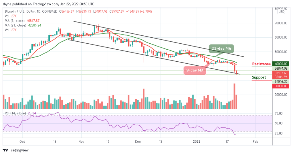 BTCUSD_1D_21012022_b