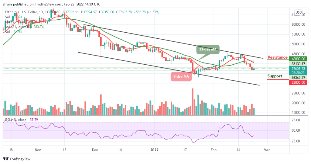 BTCUSD_1D_21022022