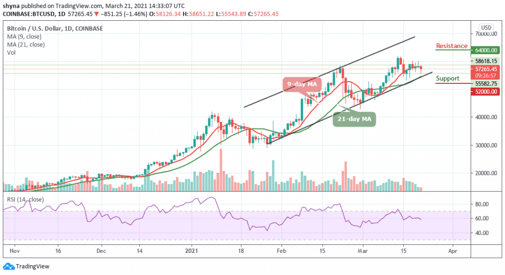 BTCUSD_1D_21032021