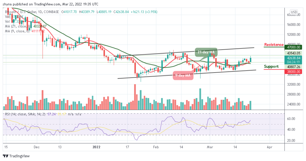 BTCUSD_1D_21032022