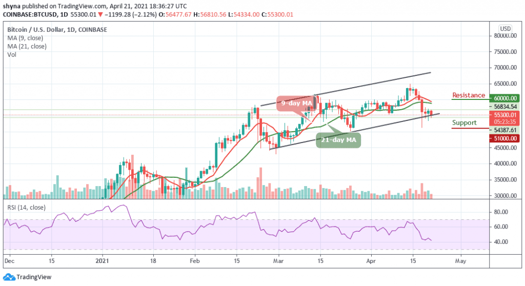 BTCUSD_1D_21042021